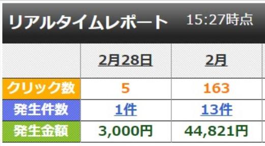 月44,821円の収益実績画面