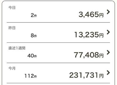 月231,731円の収益実績画面