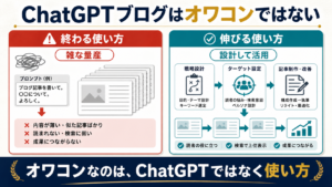 ChatGPTブログはオワコンではなく雑な使い方が終わっていることを示す図解