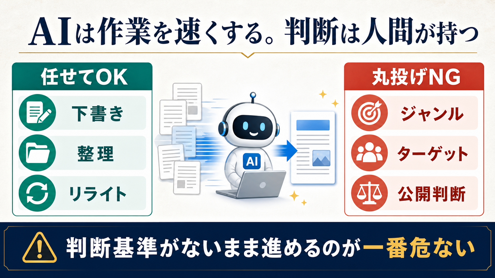 AIは作業を速くするが判断基準がない初心者は失敗方向へ速く進んでしまうことを示す図解