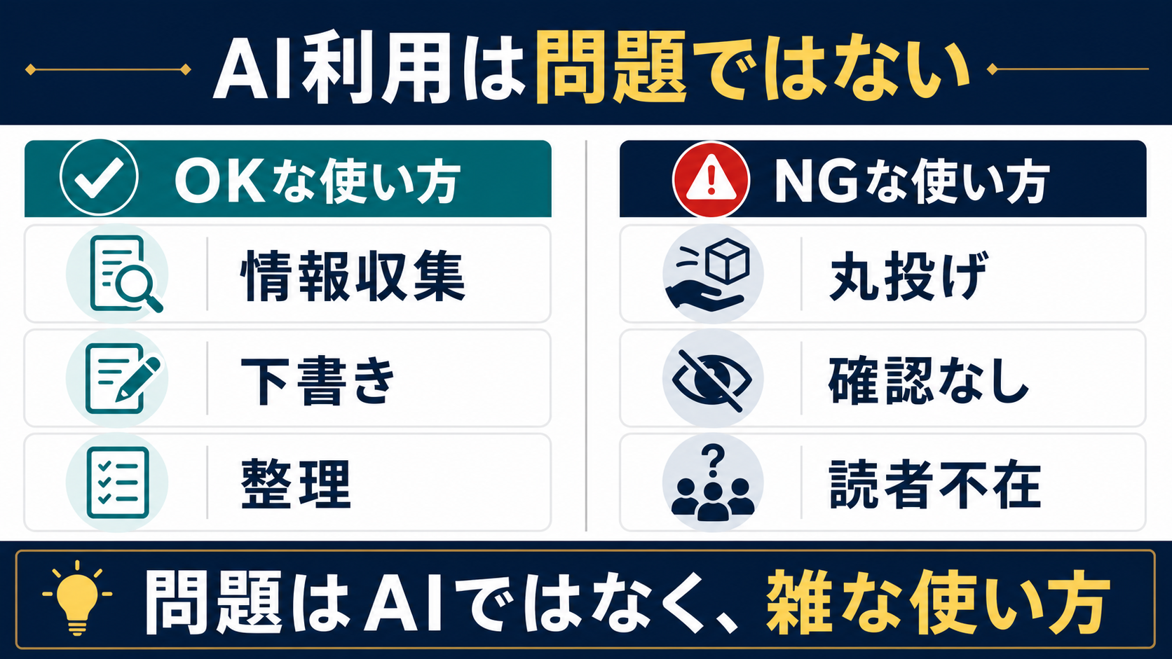 AIを使うこと自体は問題ではなく雑にAIで作っただけに見えることが問題である図解