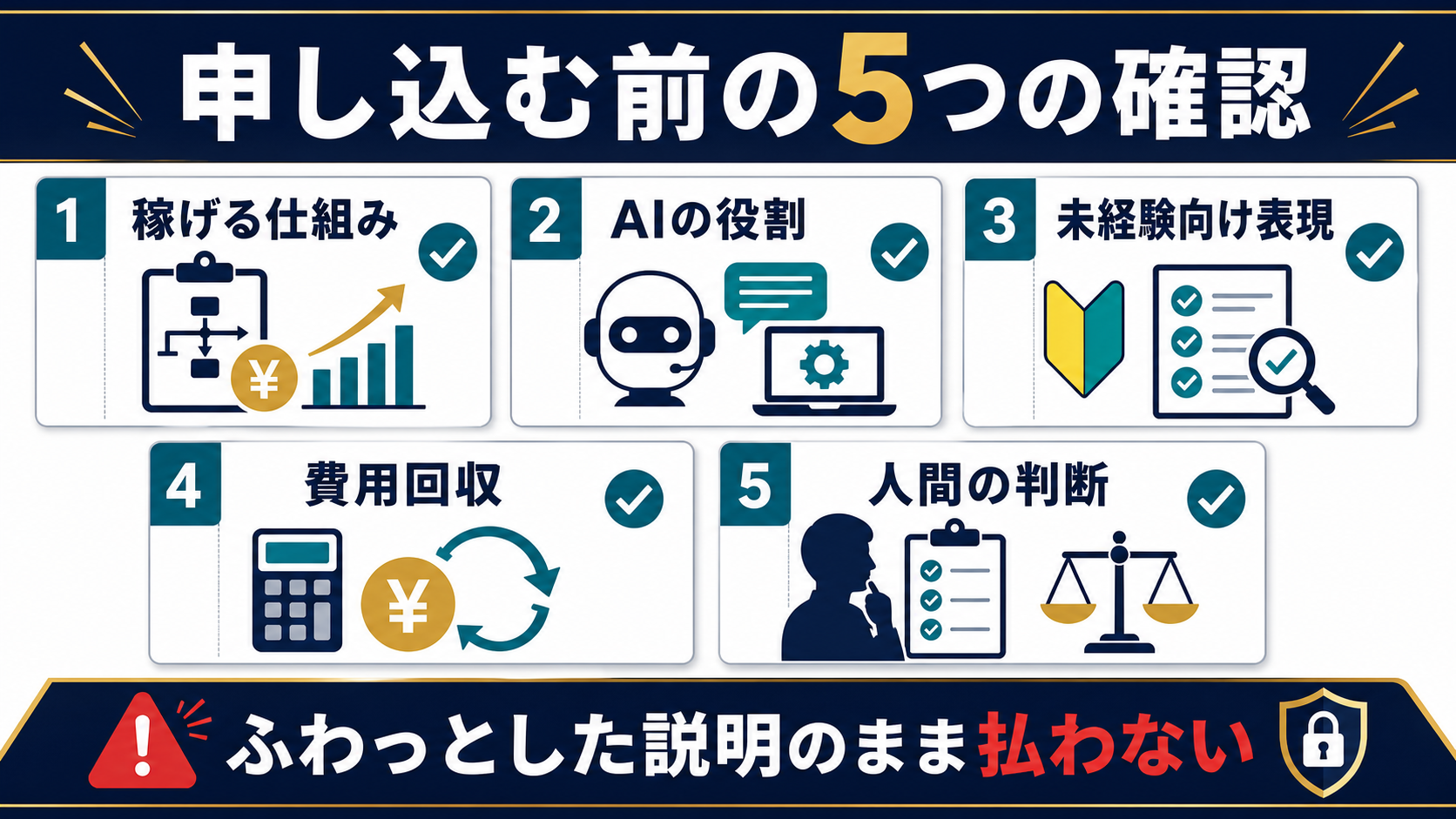 AI副業を始める前に稼げる仕組み、AIの役割、費用回収、未経験向け表現を確認するチェックリスト