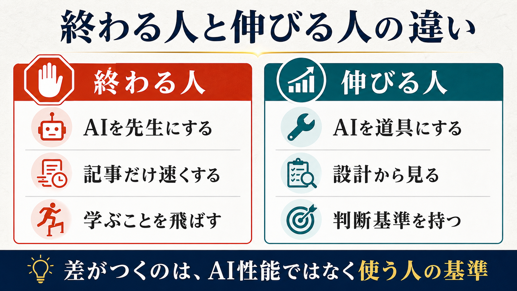 ChatGPTブログで終わる人は正解をAI任せにして記事作成だけ速くし学ぶことを飛ばすことを示す図解