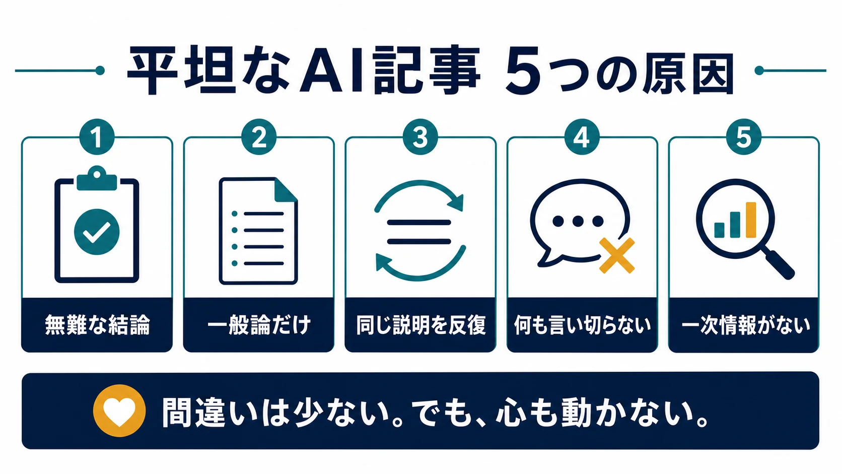 無難な結論、一般論、説明の反復、言い切らない表現、一次情報不足という平坦なAI記事の5つの原因