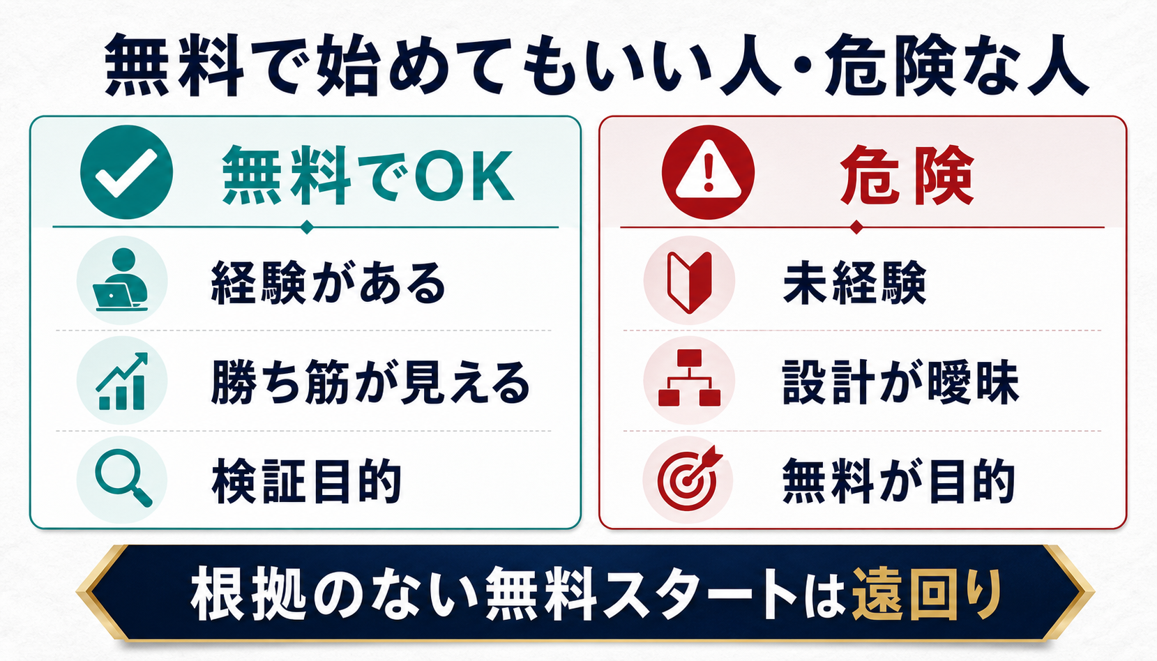 AIブログ作成を無料で始めてもいい人と危険な人の違いを示す比較図解