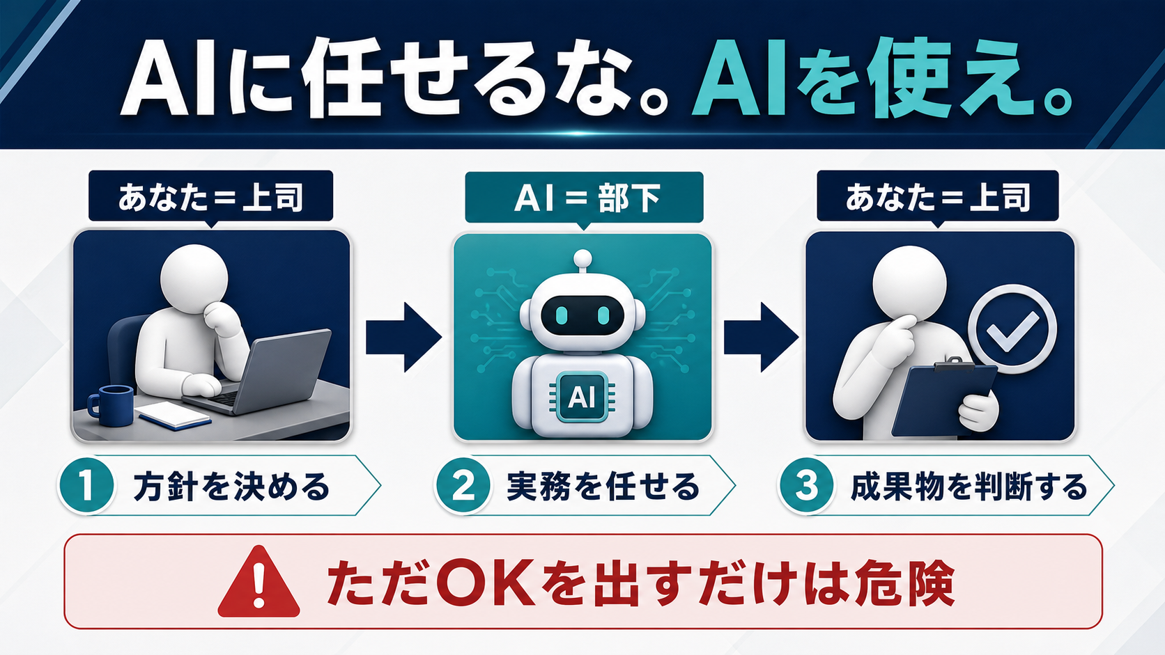 あなたが上司でAIは部下、判断は人間が行い実務はAIに任せる関係を示す図解