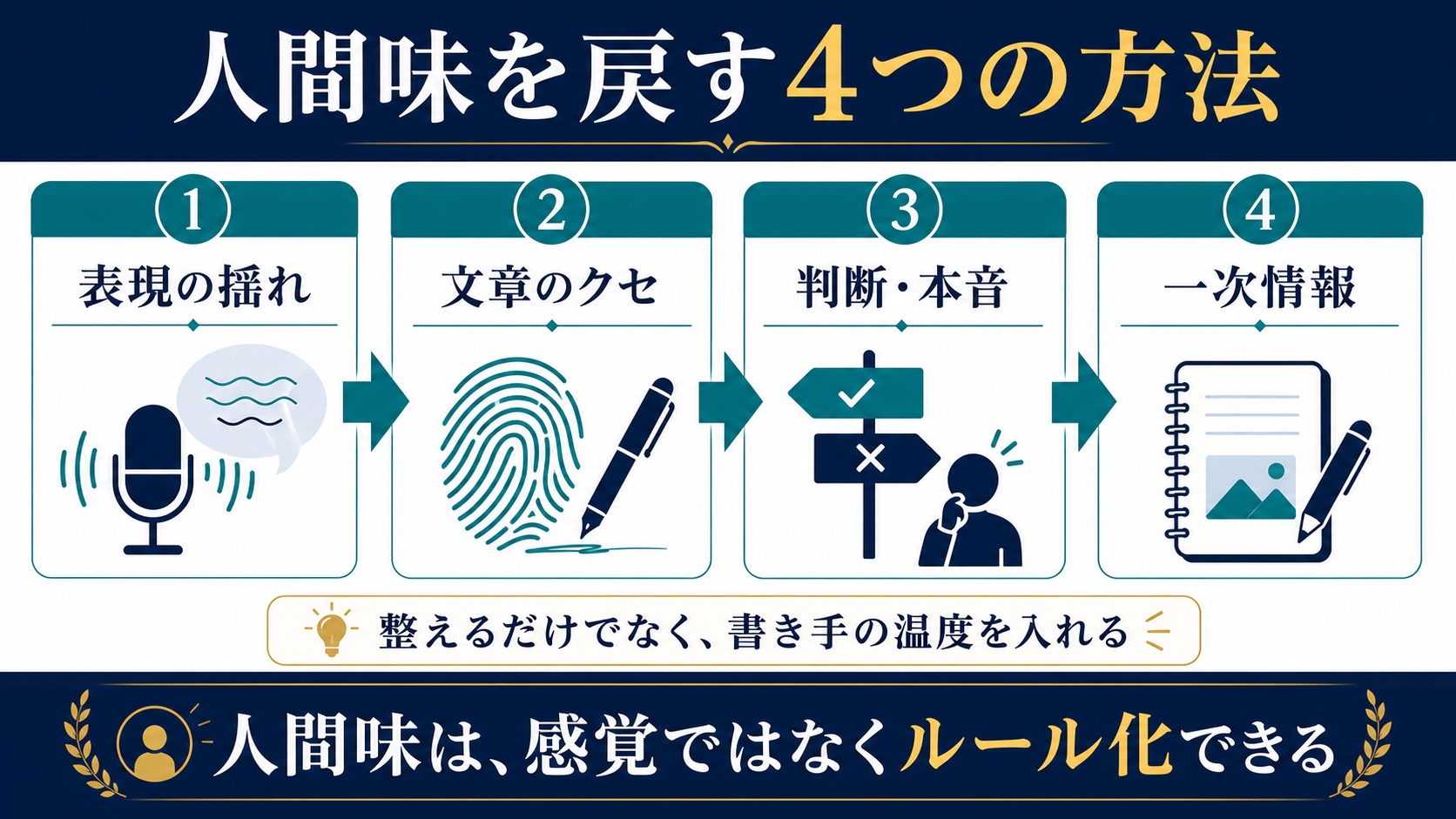 AIっぽい記事を人間味のある記事に直すには表現の揺れや文章のクセや判断や一次情報を入れることが大事な図解
