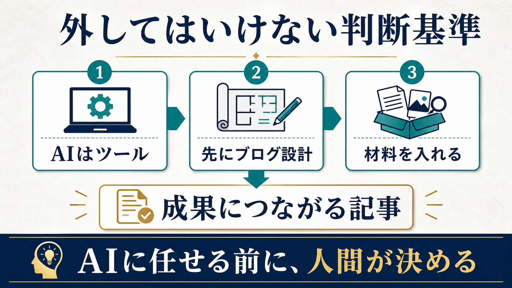 ChatGPTブログで外してはいけない判断基準はツールとして使い設計と材料を先に決めることを示す図解