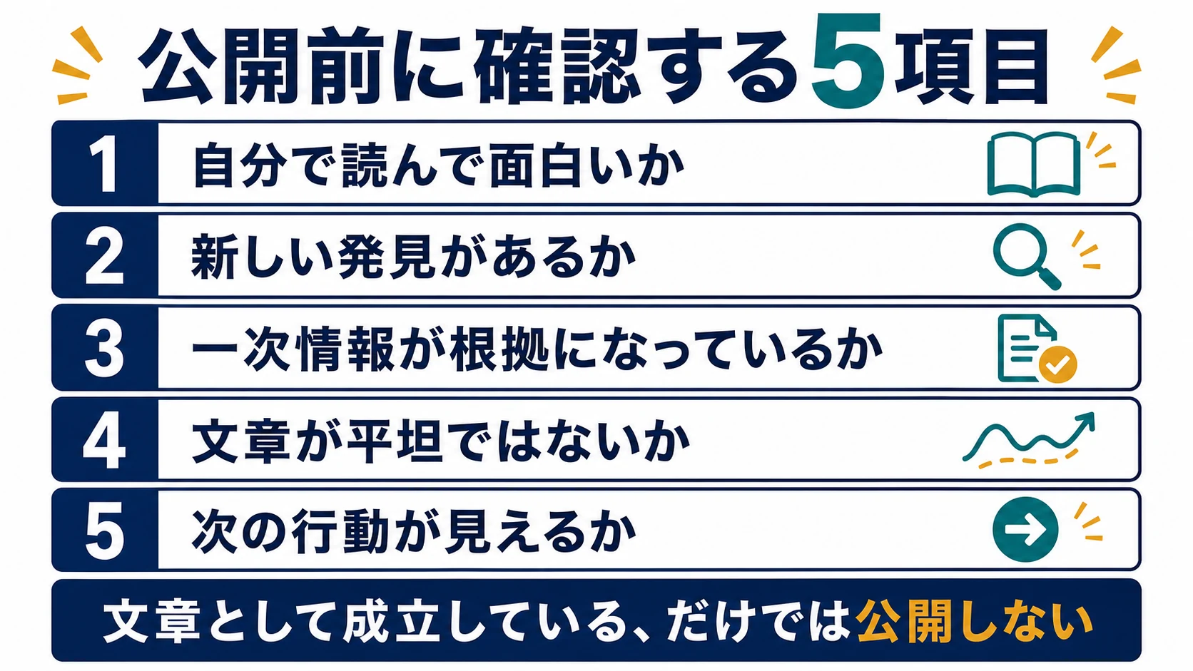 自分で読んで面白いか、新しい発見、一次情報、文章の強弱、次の行動を確認する公開前5項目