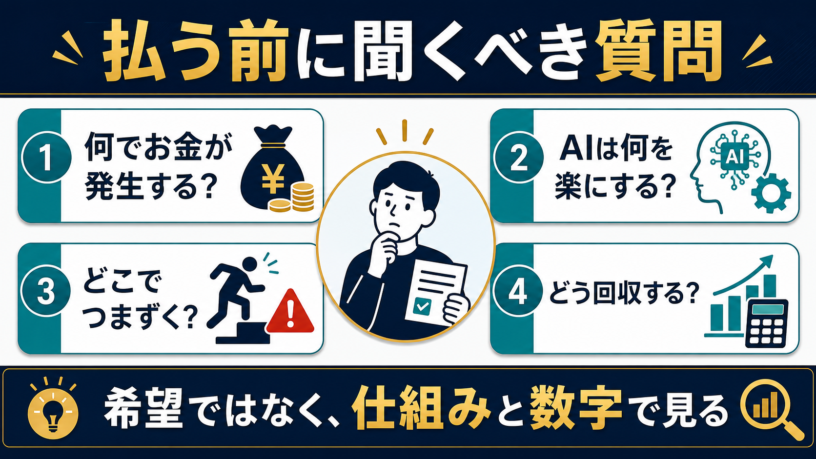 怪しいAI副業を避けるために申し込む前に聞くべき質問をまとめた図解