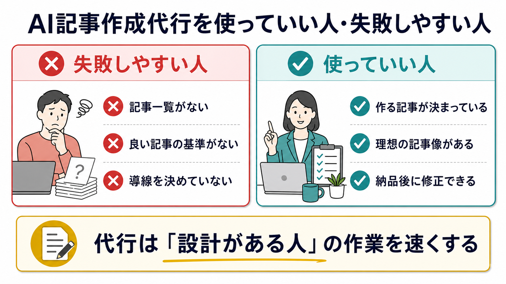 AI記事作成代行を使って失敗しやすい人と使ってよい人の違い
