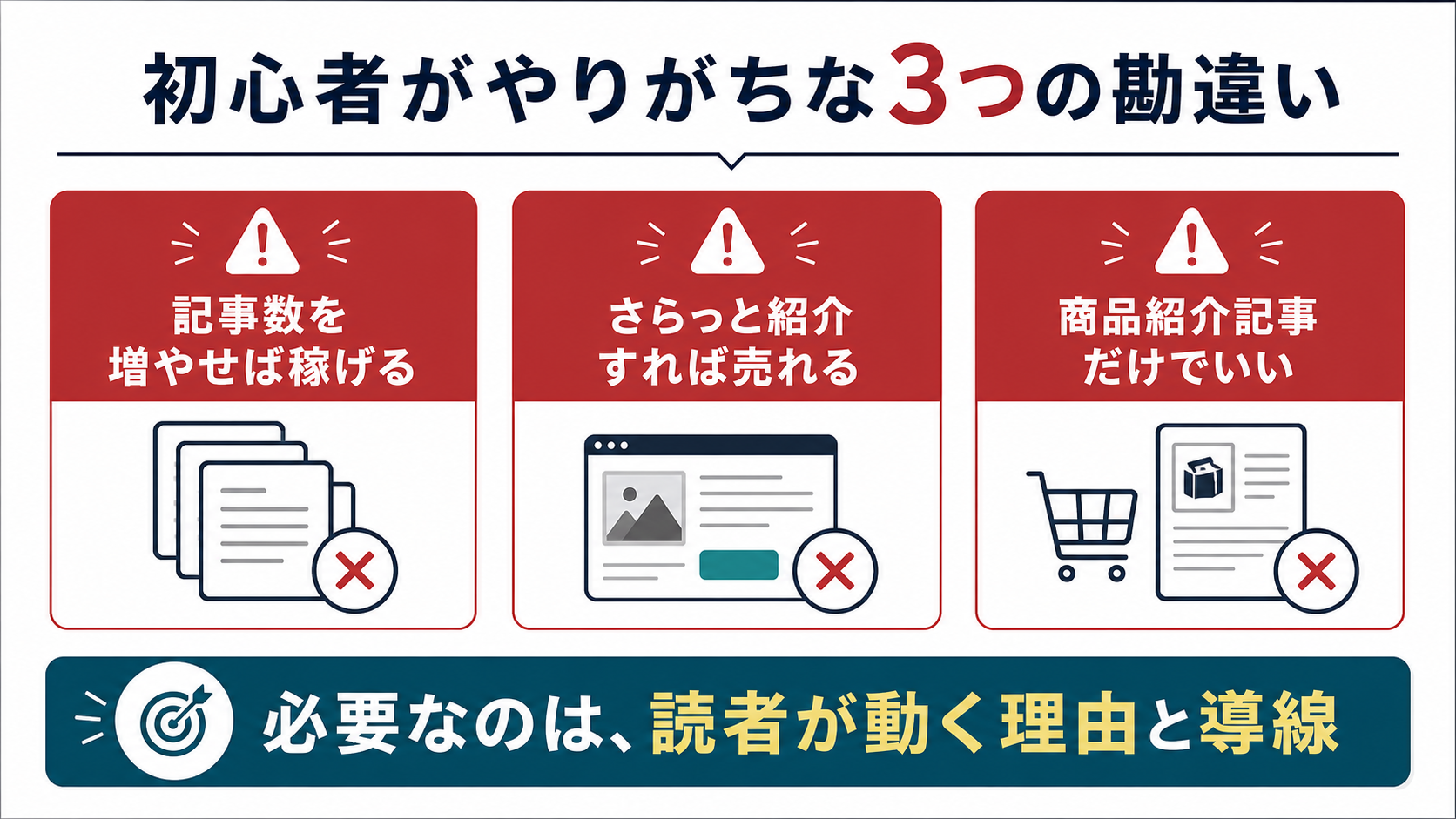 ブログ初心者がやりがちな記事数信仰や商品紹介連打などの勘違いを示す図解