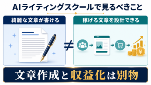 AIライティングスクールで綺麗な文章が書けることと稼げることは別であることを示す図解