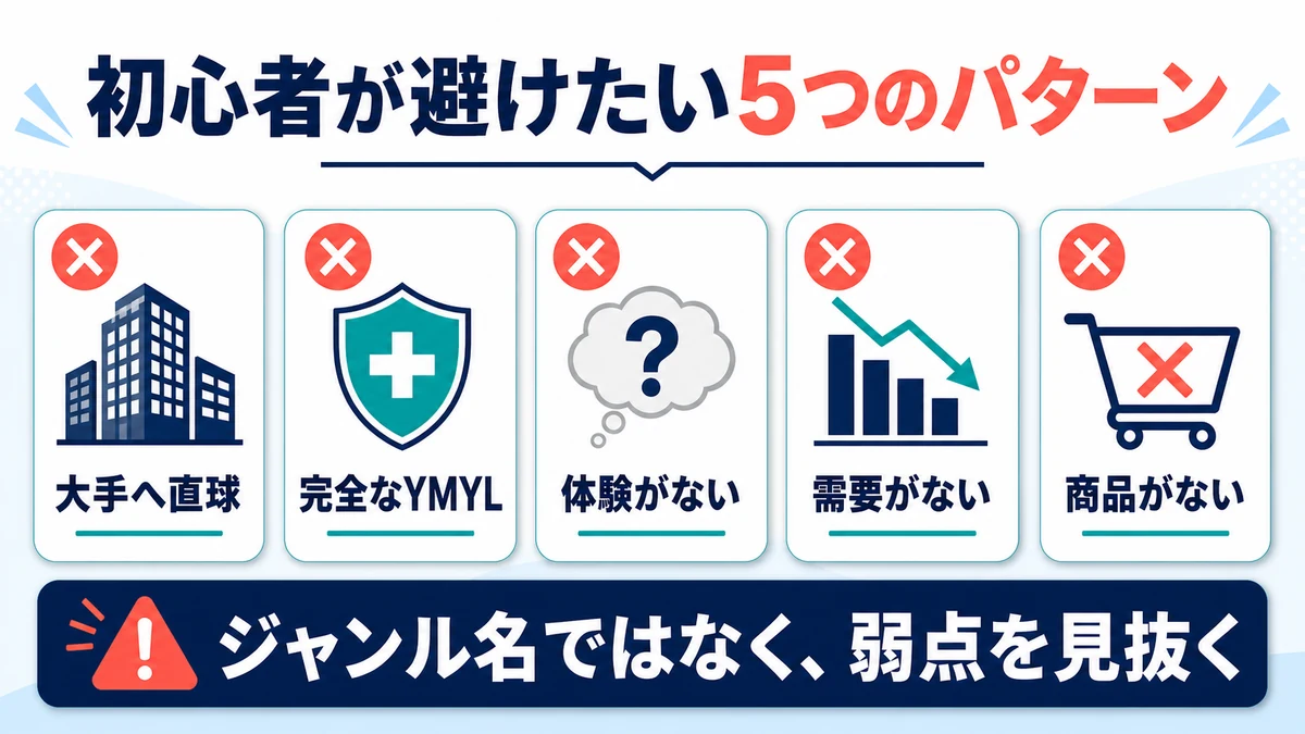 大手への直球参入、完全なYMYL、体験なし、需要なし、商品なしの5つの失敗パターン