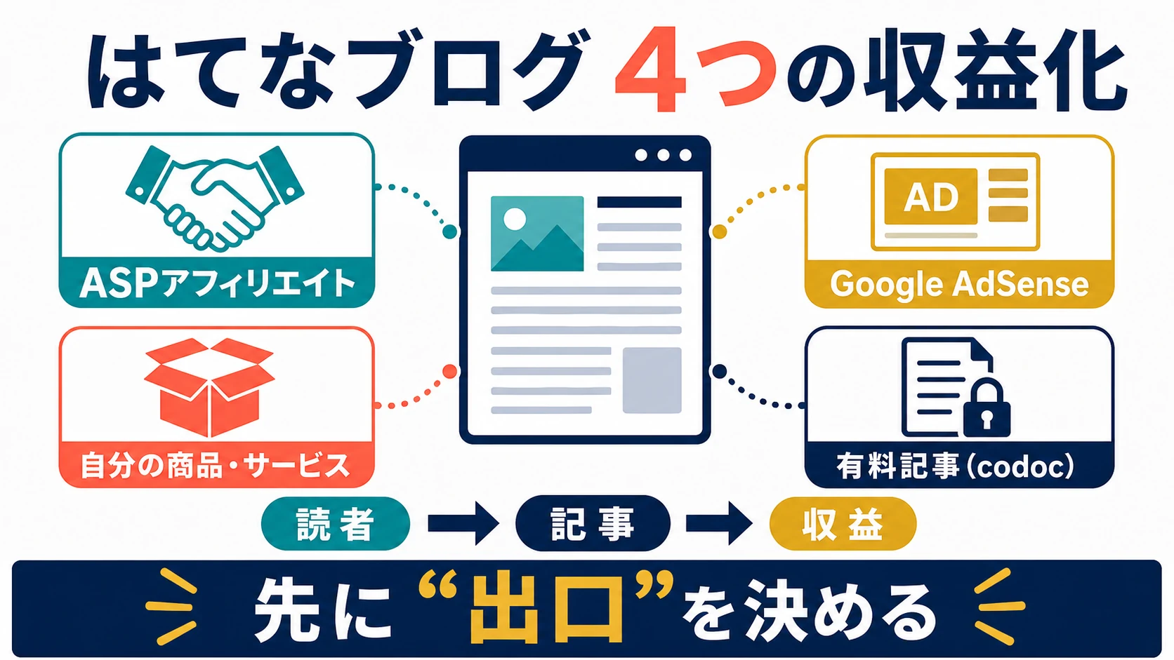 はてなブログで使える4つの収益化方法