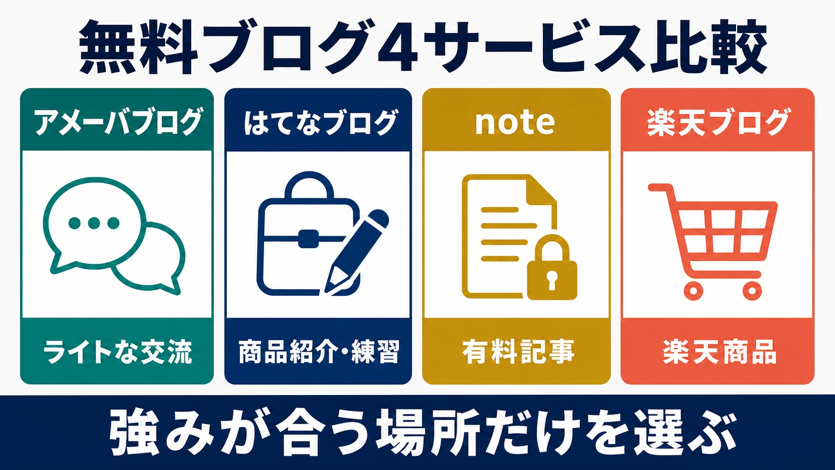 アメーバブログ、はてなブログ、note、楽天ブログの強み比較