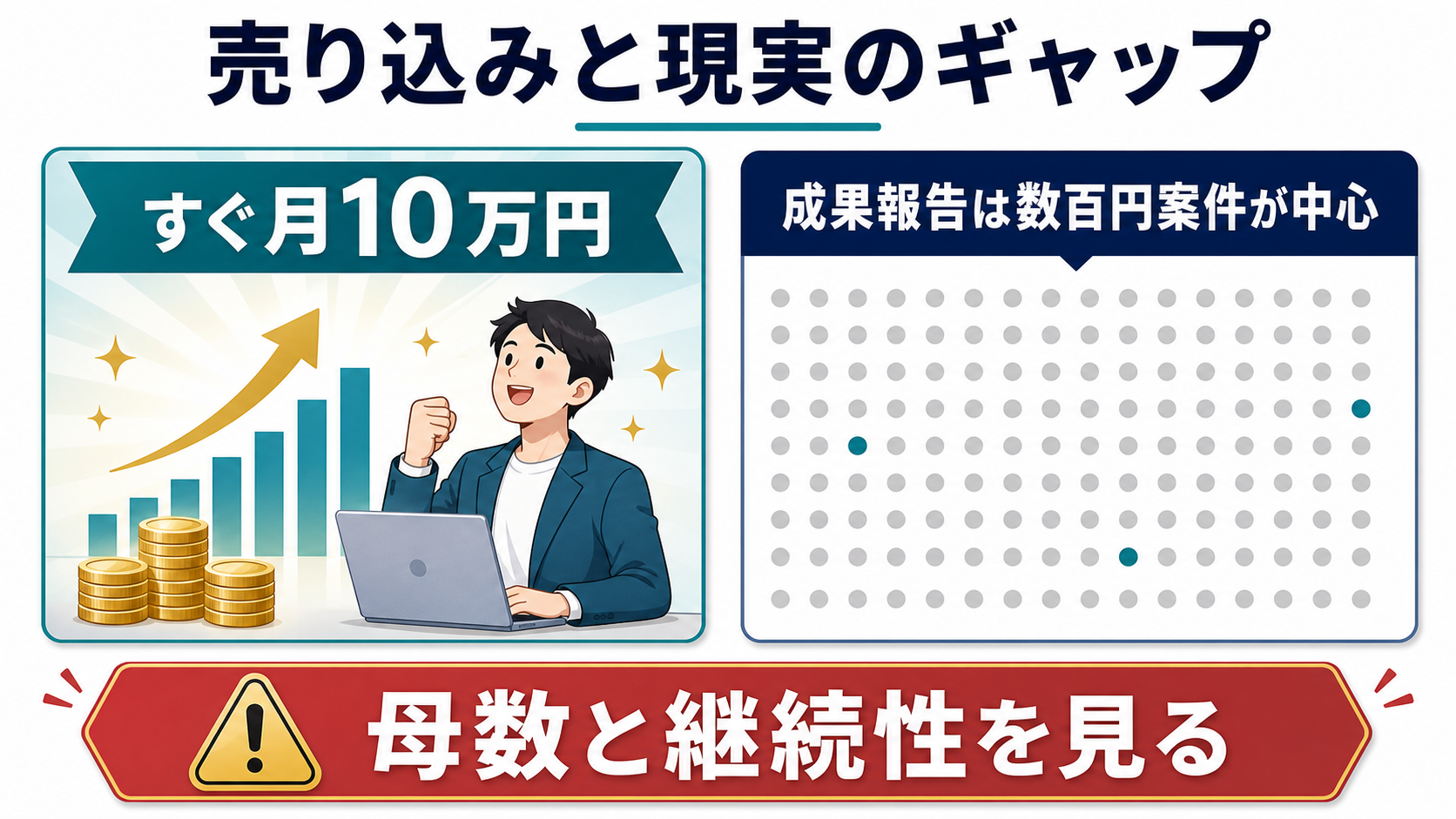 AIライティングスクールの売り込みと現実の成果報告のギャップを示す図解