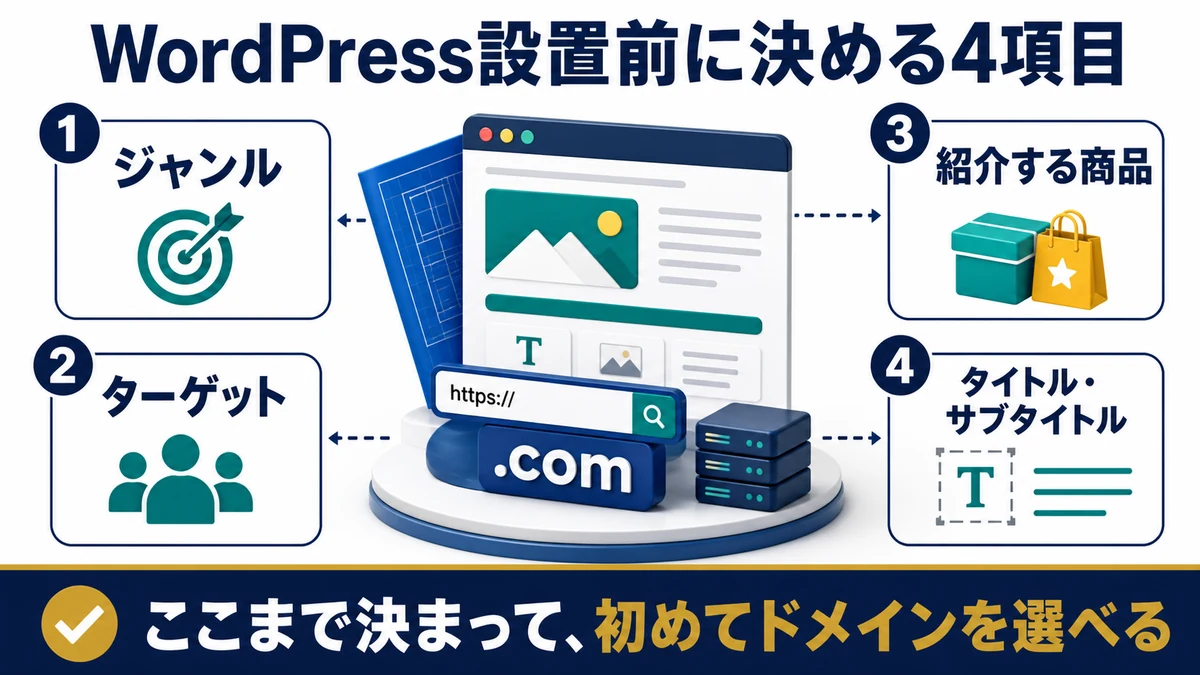 WordPress設置前に決めるジャンル、ターゲット、紹介商品、タイトルとサブタイトルの4項目