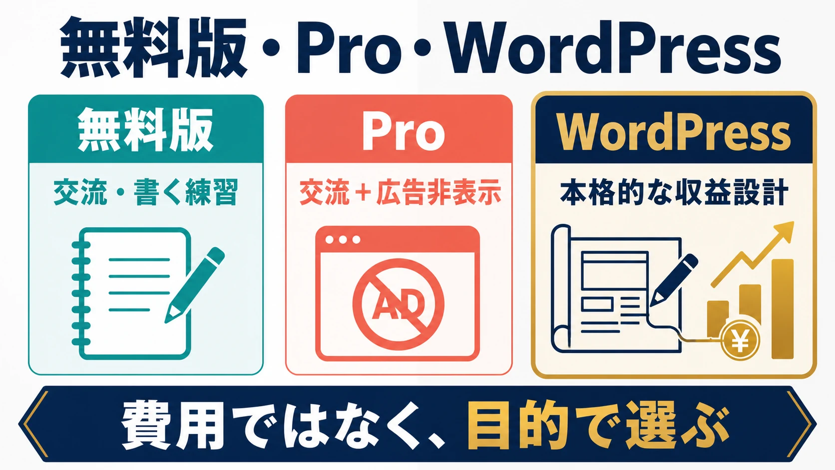 はてなブログ無料版とProとWordPressの比較