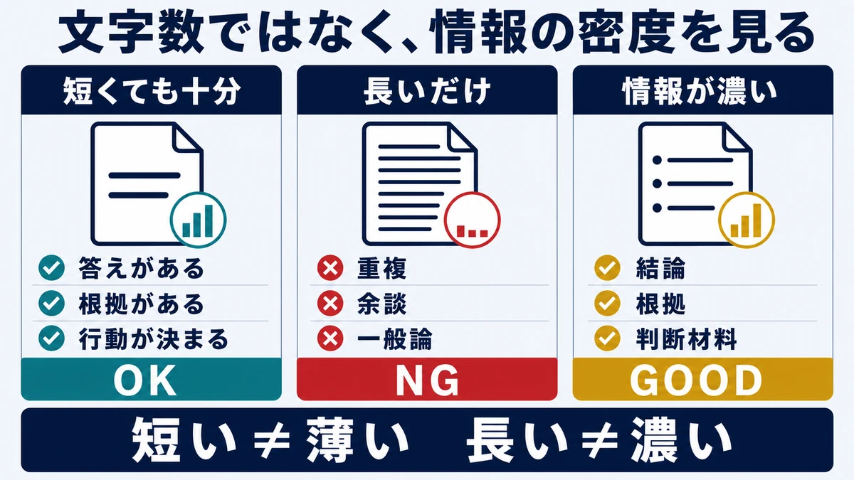 短くても十分な記事、長いだけの記事、情報が濃い記事の違いを比較した図