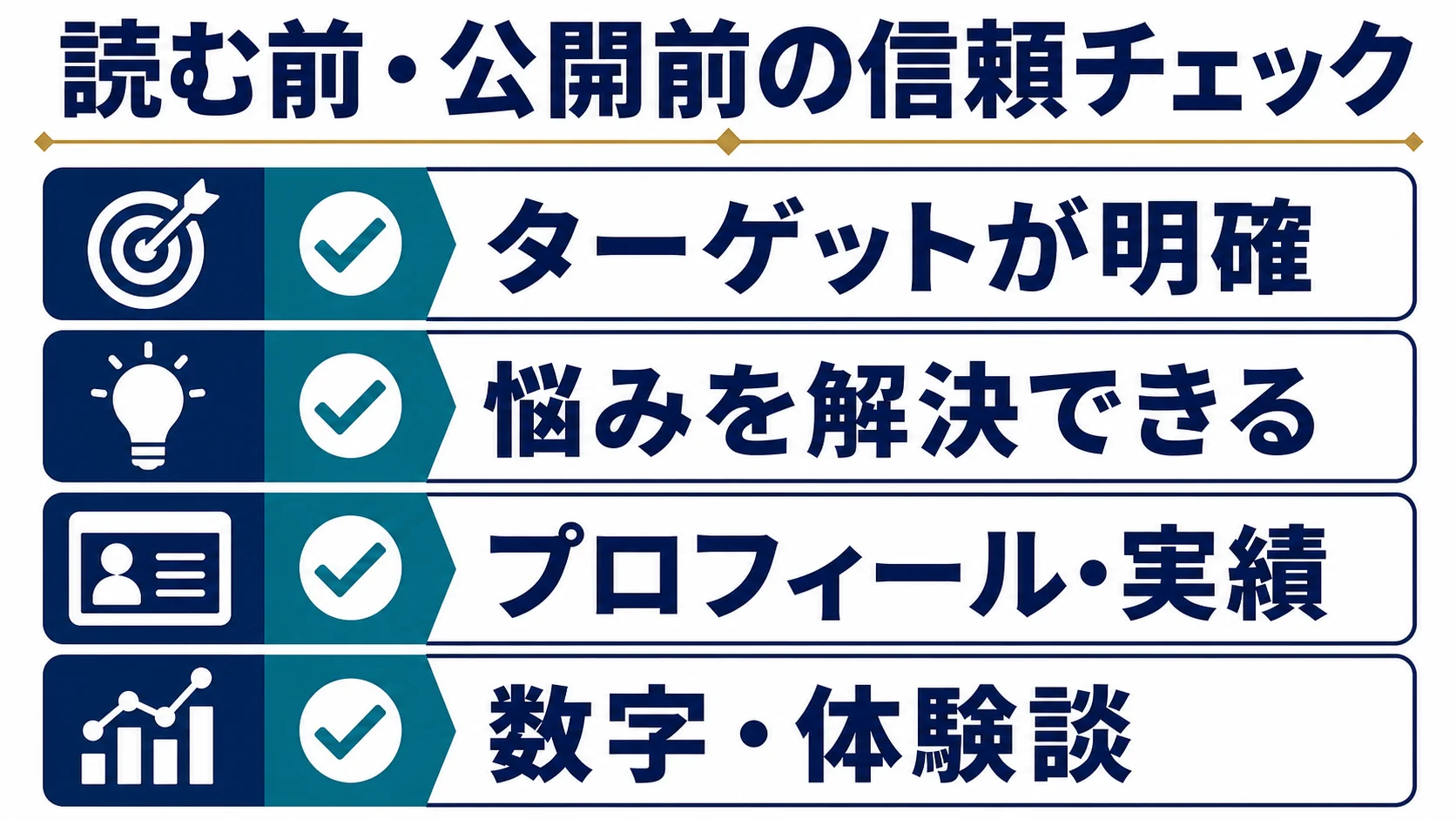 ターゲット、悩みの解決、プロフィールと実績、数字と体験談を確認する信頼チェック