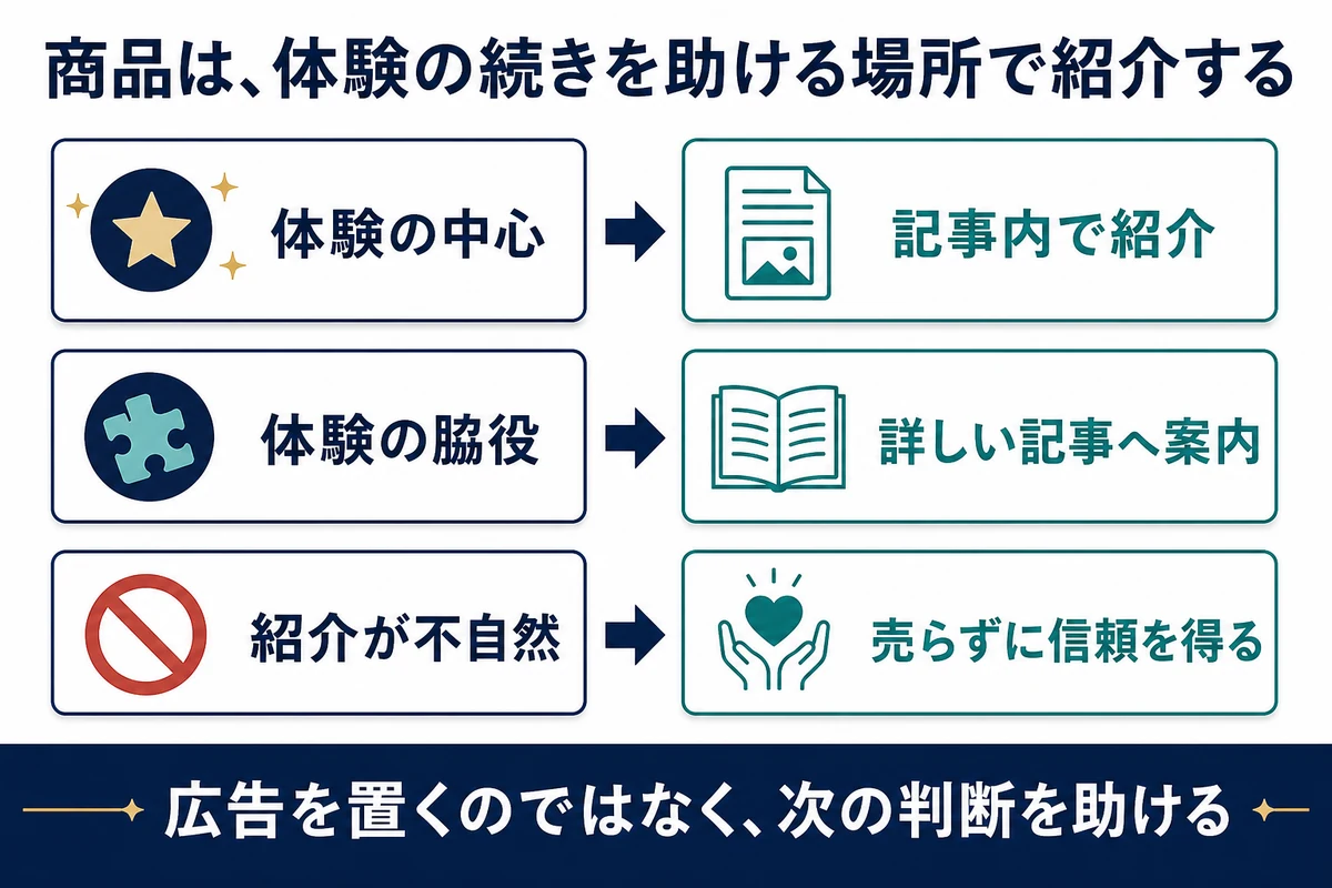 日記記事で商品を自然に紹介する3つの判断