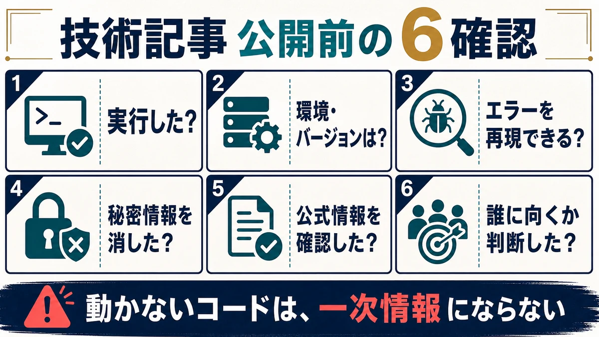 実行、環境とバージョン、エラー再現、秘密情報、公式情報、対象読者を確認する技術記事のチェックリスト