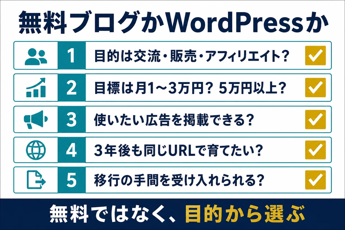 目的・目標金額・広告・URL・移行の手間から無料ブログとWordPressを選ぶチェックリスト