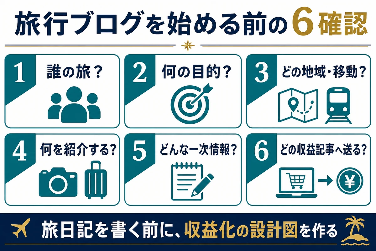 旅行者、目的、地域、紹介商品、一次情報、収益記事を確認する旅行ブログ設計チェックリスト