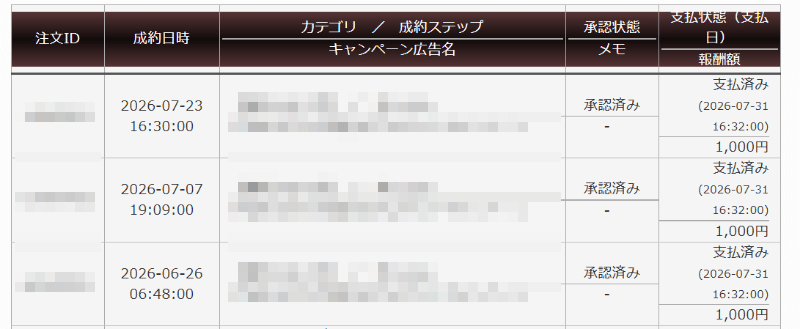 ブログ作成途中19記事の時点で発生し承認された3件のアフィリエイト報酬
