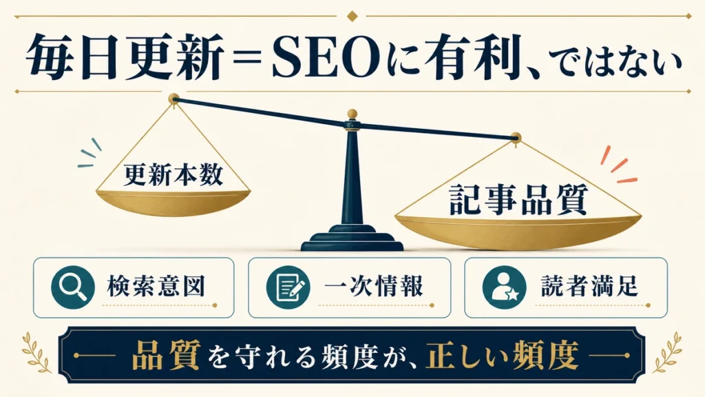 毎日更新の本数ではなく検索意図、一次情報、読者満足を優先するSEO更新方針