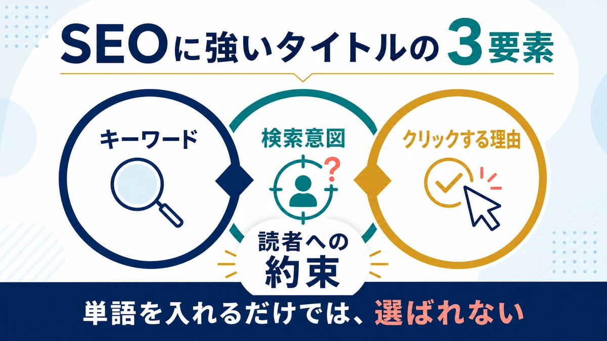 キーワード、検索意図、クリックする理由が読者への約束につながるSEOタイトルの3要素