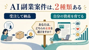 依頼を受けて納品する受注型と自分のブログなどの収益資産を育てる型を比較する図