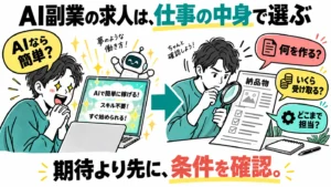 AIなら簡単という期待から、納品物・報酬・担当範囲を確認する求人選びへ変える図