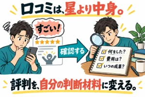 星や賞賛を見る段階から、作業・費用・成果の時期を確認する段階へ変える図