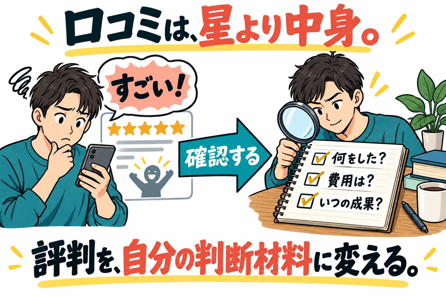 星や賞賛を見る段階から、作業・費用・成果の時期を確認する段階へ変える図