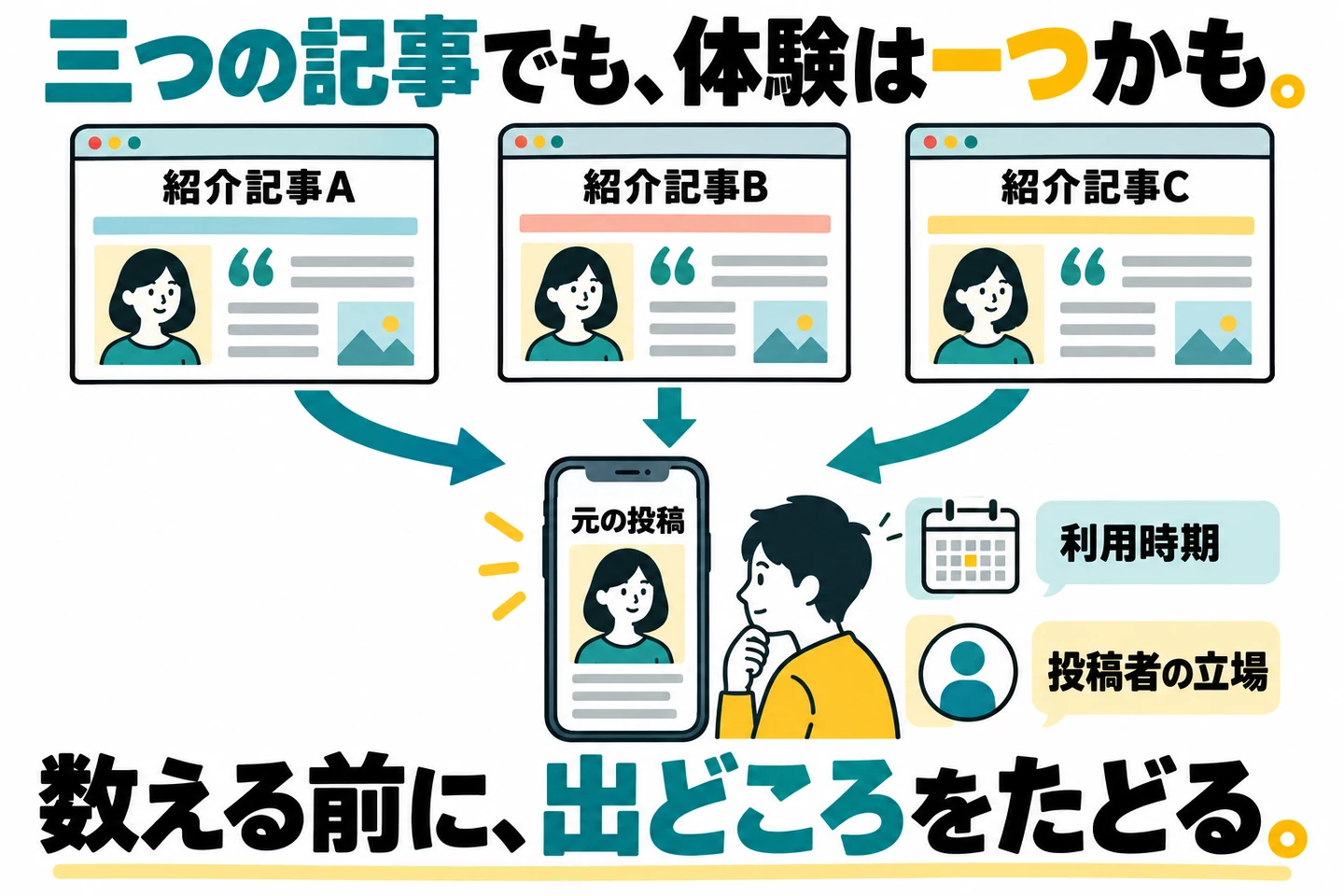 三つの紹介記事が同じ一人の元投稿を参照している関係図