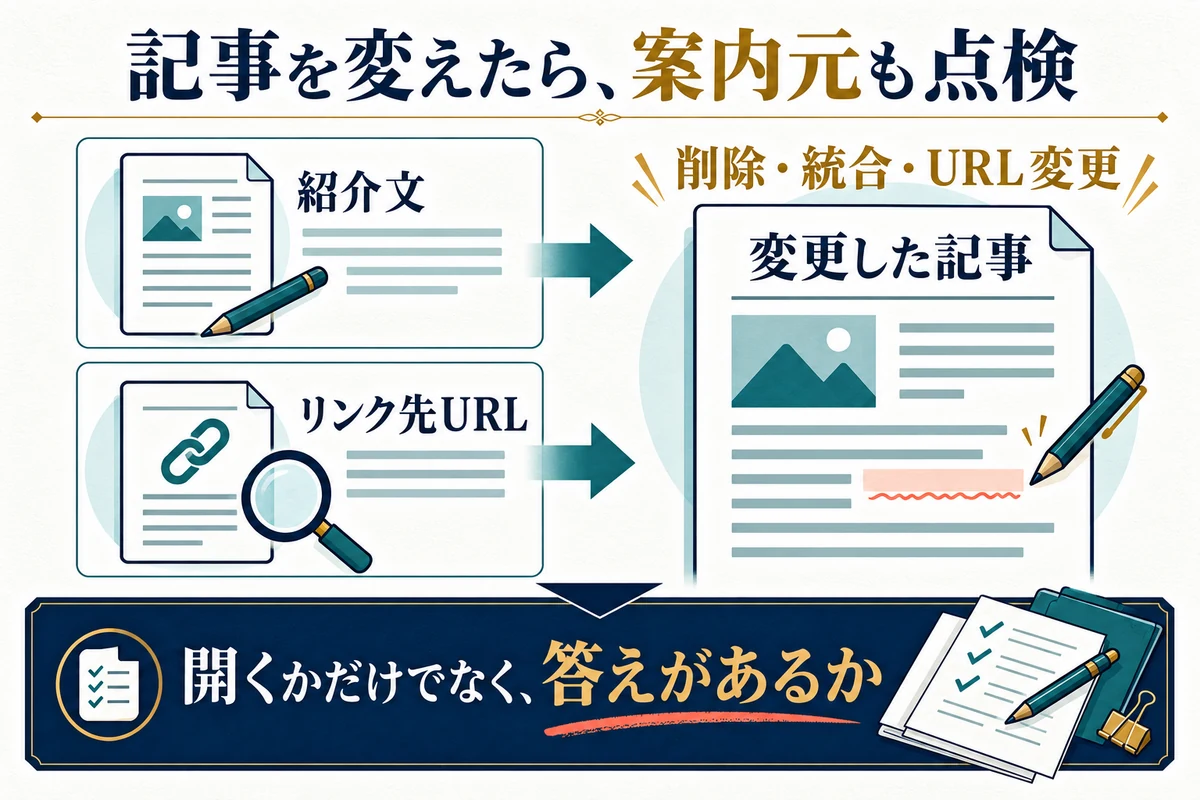 記事を変更したときは、案内元の紹介文とリンク先URLも確認します。
