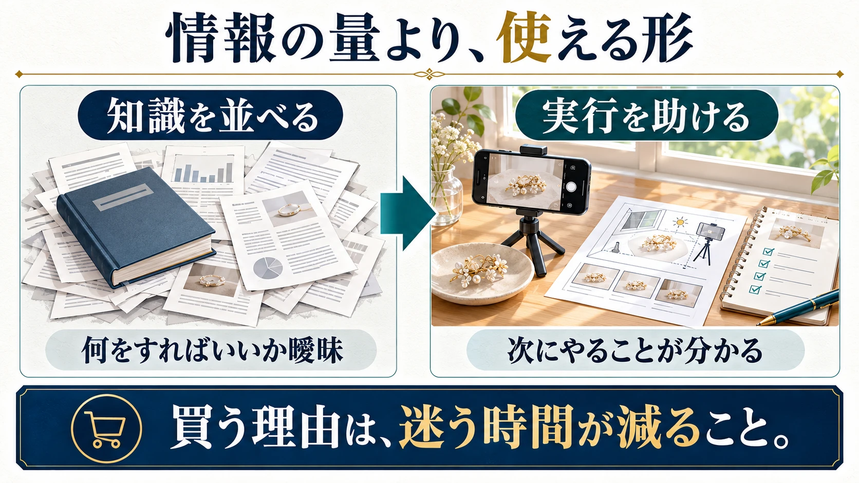 一般的な知識を並べた資料と、撮影の配置図や確認シートで実行を助ける商品の比較